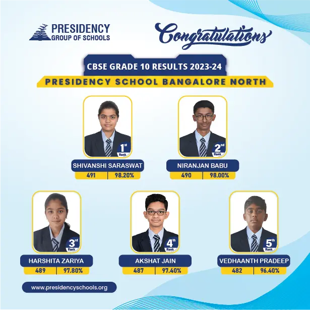 Grade 10 CBSE Board Results Toppers 2023-24