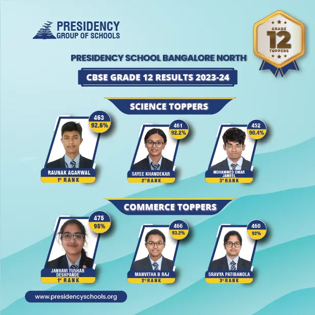 Grade 12 CBSE Board Results Toppers 2023-24