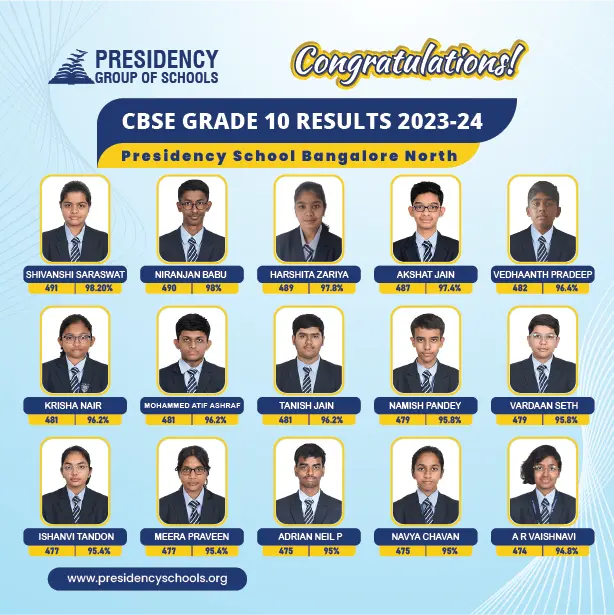 Grade 10 CBSE Board Results Toppers 2023-24