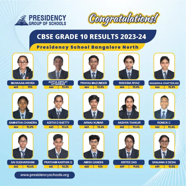 Grade 10 CBSE Board Results Toppers 2023-24