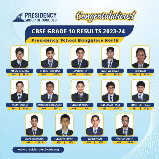 Grade 10 CBSE Board Results Toppers 2023-24