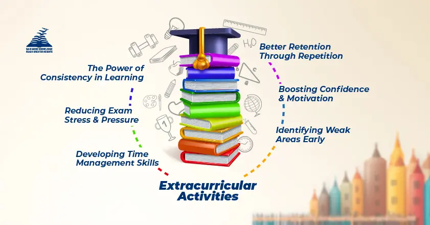 How Extracurriculars Prepare Students for Real-World Challenges-Presidency School Bangalore North