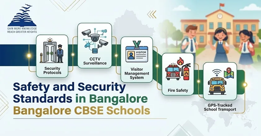Safety and Security Standards in Bangalore CBSE Schools-Presidency School Bangalore North